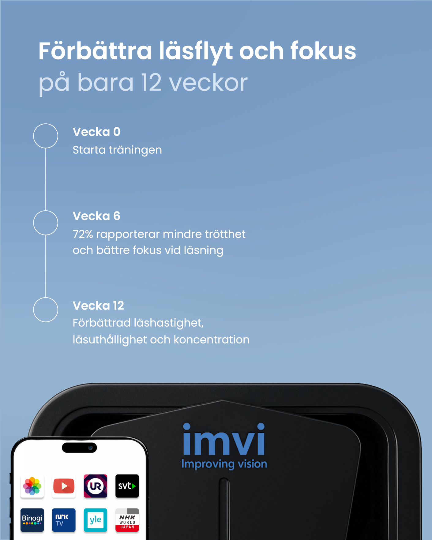 Startpakke 12 ukers trening